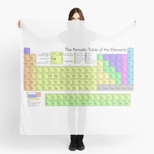 Periodic Table of Elements Scarf