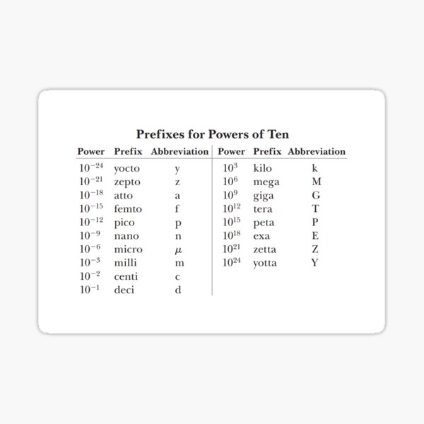Prefixes for Powers of Ten Sticker