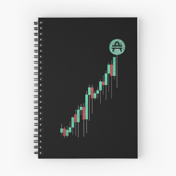 Item preview, Vintage Stock Chart AMP Coin Crypto Token Trading Blockchain Wallet designed and sold by EarlineCormier.