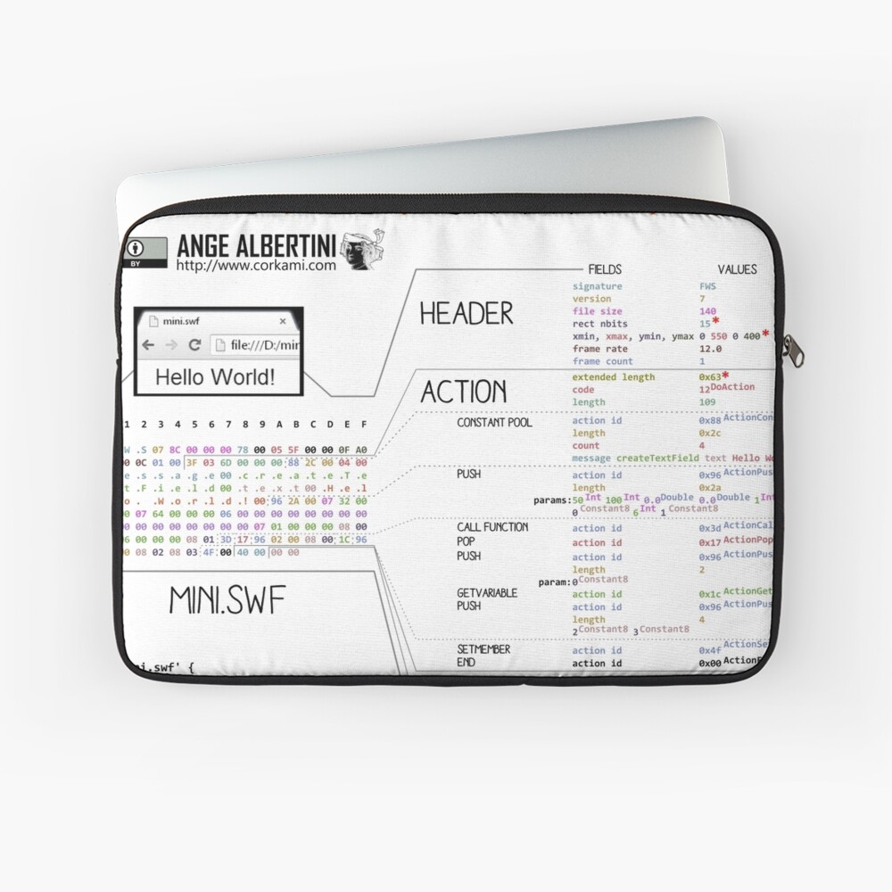 a mini SWF/Flash Laptop Sleeve