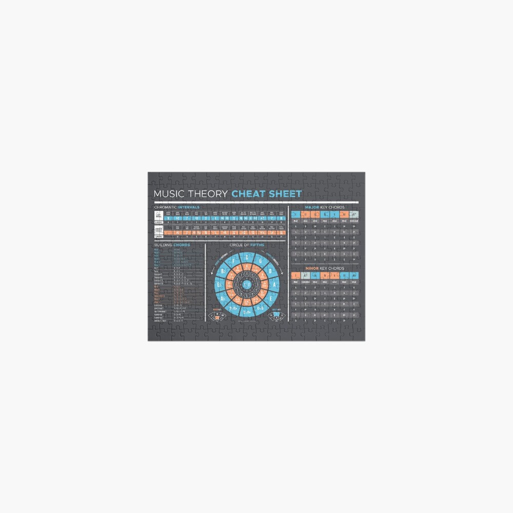 Music Theory Cheat Sheet Mouse Pad for Sale by pennyandhorse