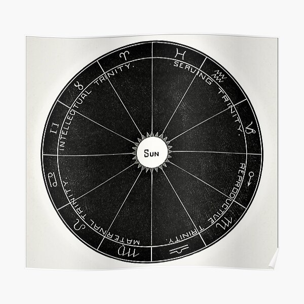 "Sun Chart Diagram Astrology Zodiac Signs" Poster for Sale by