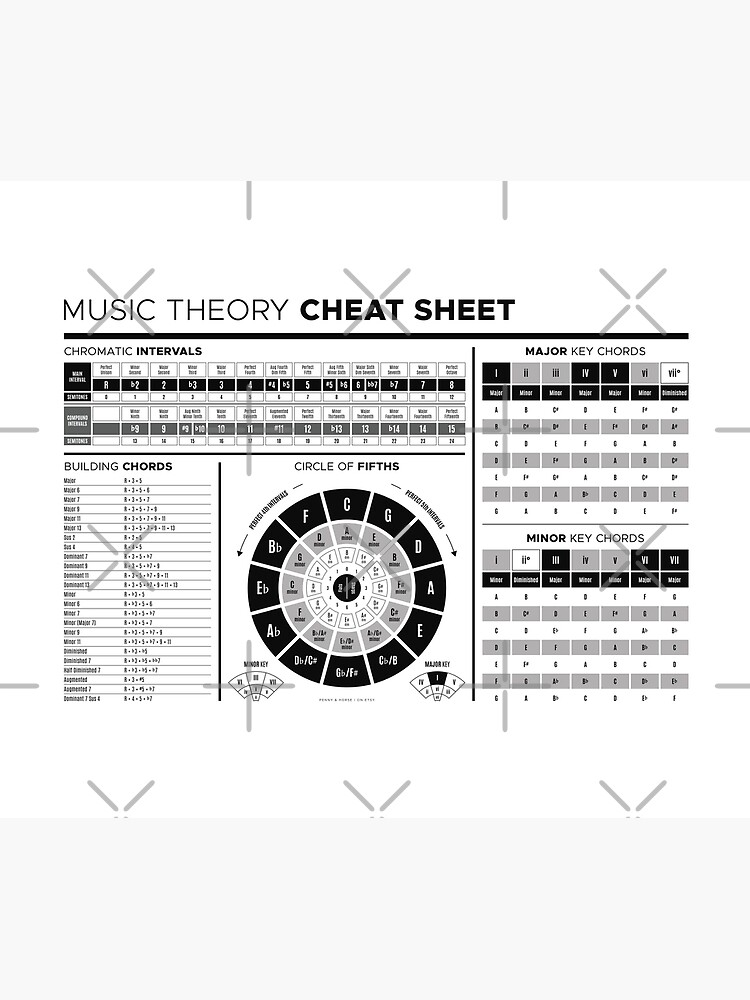 Cheatsheet King Blog