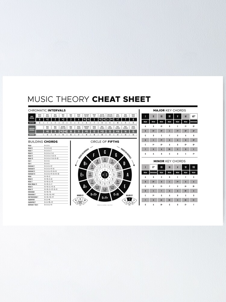 "Music Theory Cheat Sheet - B&W" Poster For Sale By Pennyandhorse ...