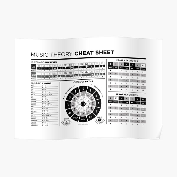 Student Poster Note Scales Songwriting Chart Chords Key Reference