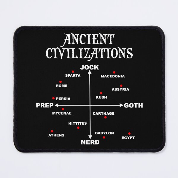 Item preview, Ancient Civilizations - Made Easy! designed and sold by Conjuration.