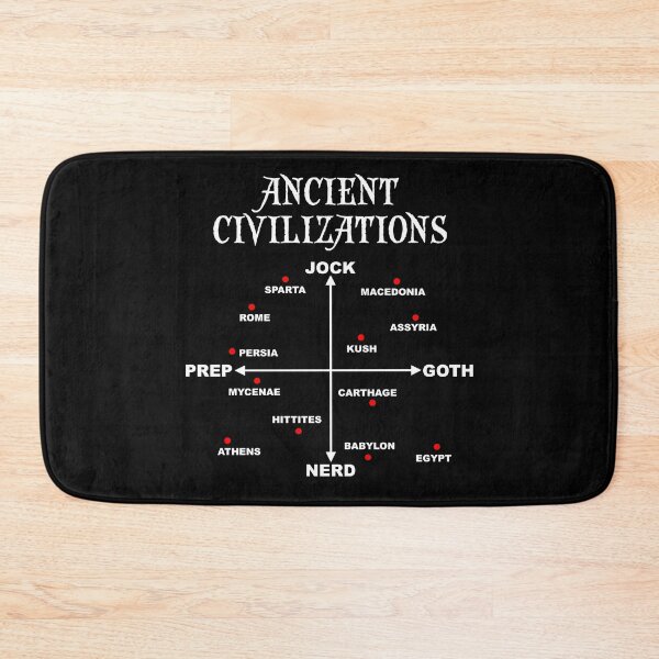 Item preview, Ancient Civilizations - Made Easy! designed and sold by Conjuration.
