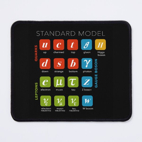 Item preview, Standard Model, Particle Physics, Quantum Physics designed and sold by ScienceSource.