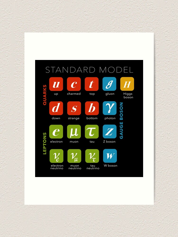 "Standard Model, Particle Physics, Quantum Physics" Art Print for Sale