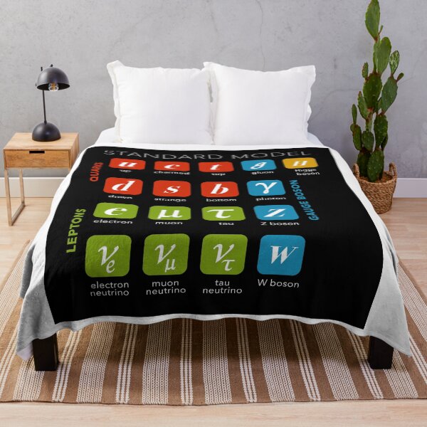 Item preview, Standard Model, Particle Physics, Quantum Physics designed and sold by ScienceSource.