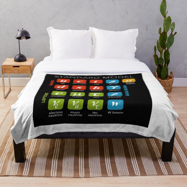 Item preview, Standard Model, Particle Physics, Quantum Physics designed and sold by ScienceSource.