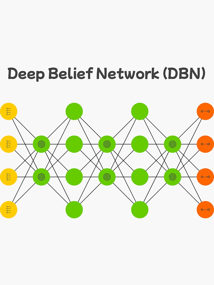 Deep Belief Network Dbn Neural Networks Sticker For Sale By