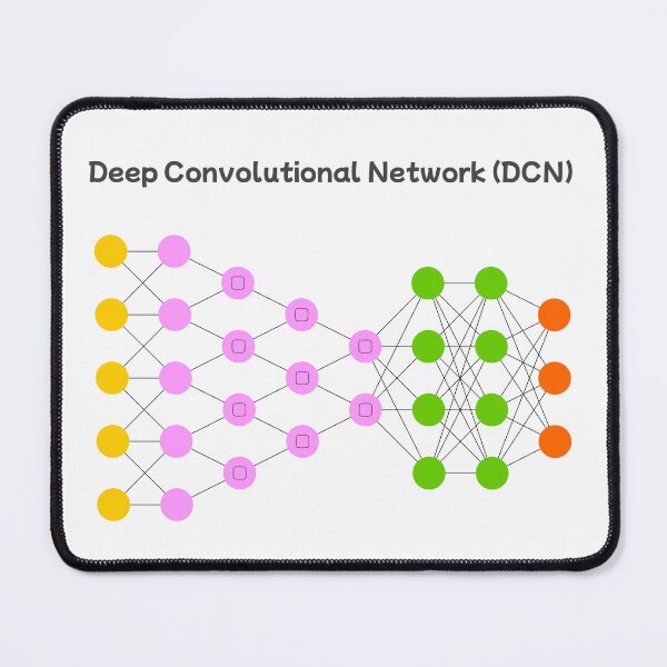 Item preview, Deep Convolutional Network (DCN) - Neural Networks designed and sold by Mechashadow.
