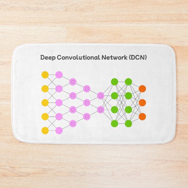 Item preview, Deep Convolutional Network (DCN) - Neural Networks designed and sold by Mechashadow.