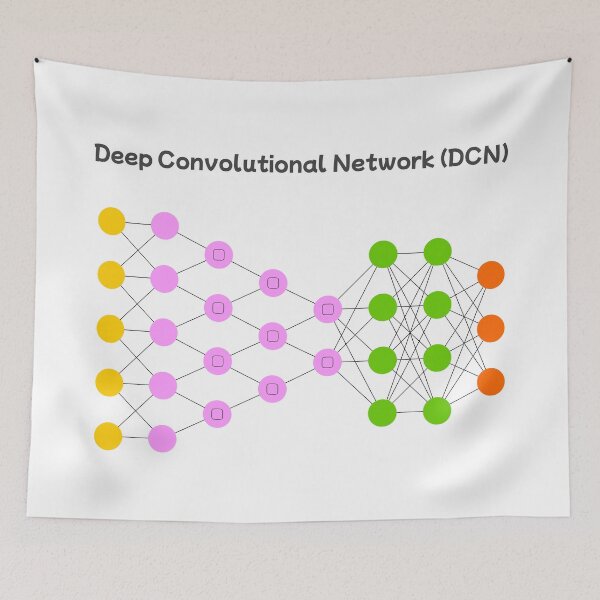 Aperçu de l'œuvre Réseau convolutionnel profond (DCN) - Réseaux neuronaux créée et vendue par Mechashadow.