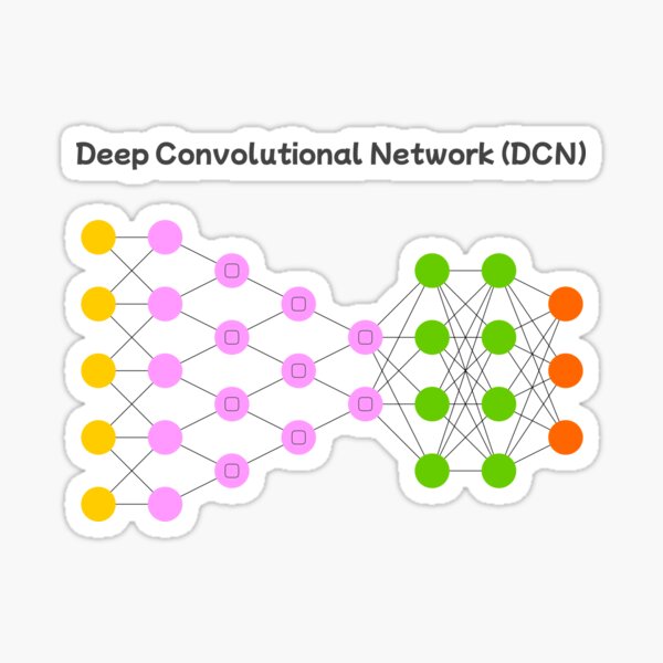 Item preview, Deep Convolutional Network (DCN) - Neural Networks designed and sold by Mechashadow.