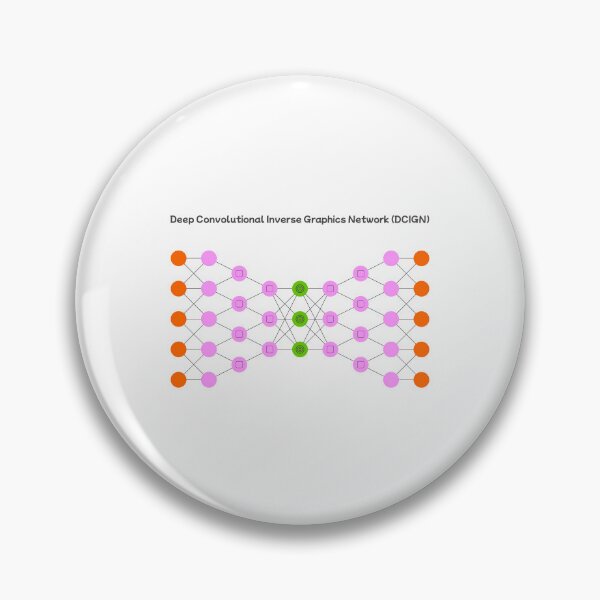 Item preview, Deep Convolutional Inverse Graphics Network (DCIGN) - Neural Networks designed and sold by Mechashadow.