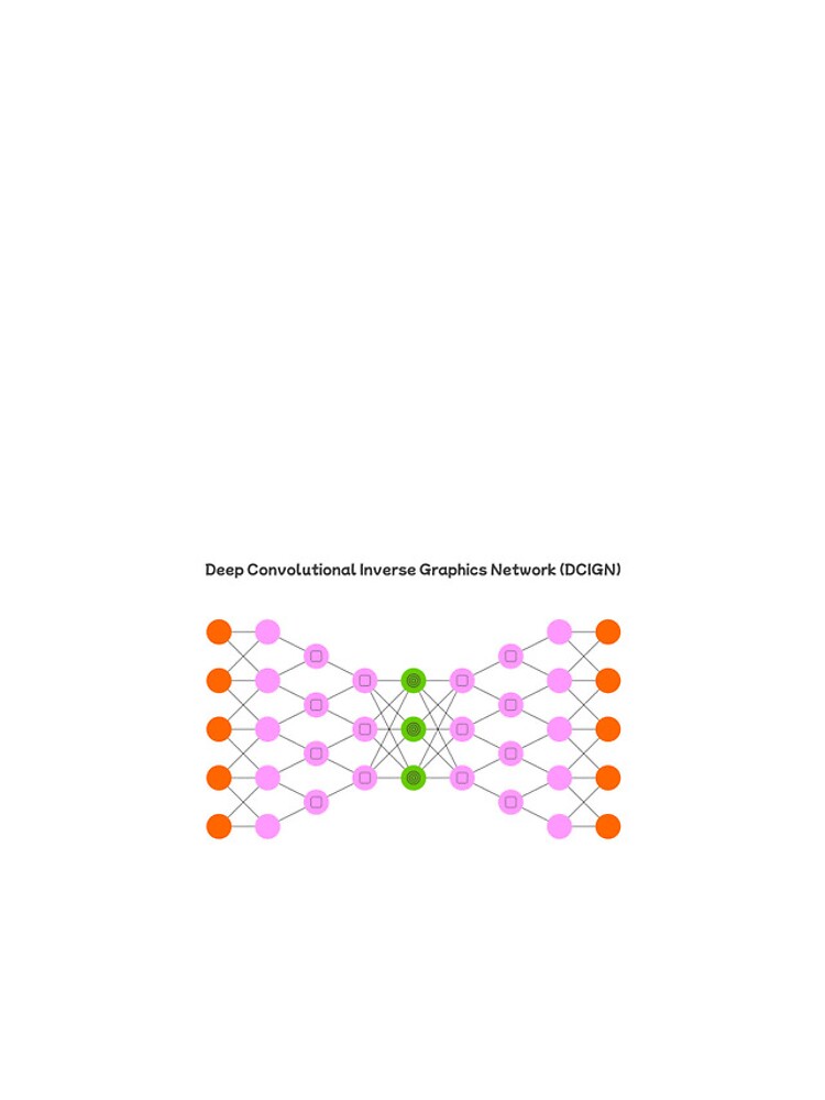 Thumbnail 4 of 4, iPhone Case, Deep Convolutional Inverse Graphics Network (DCIGN) - Neural Networks designed and sold by Mechashadow.