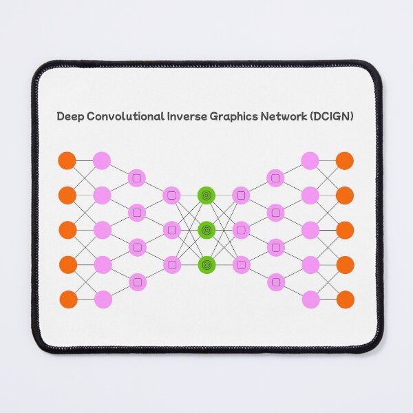 Item preview, Deep Convolutional Inverse Graphics Network (DCIGN) - Neural Networks designed and sold by Mechashadow.