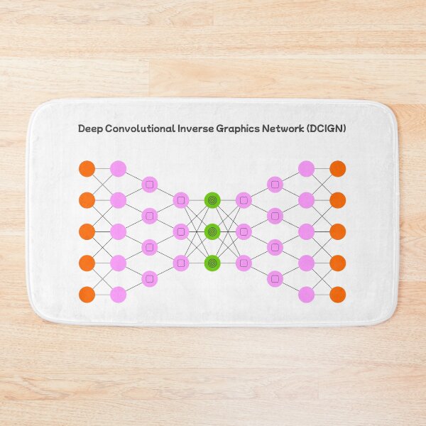 Item preview, Deep Convolutional Inverse Graphics Network (DCIGN) - Neural Networks designed and sold by Mechashadow.