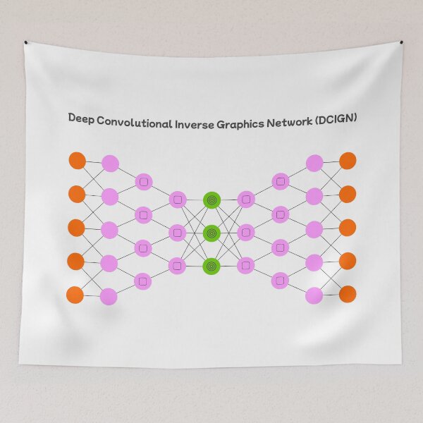 Item preview, Deep Convolutional Inverse Graphics Network (DCIGN) - Neural Networks designed and sold by Mechashadow.