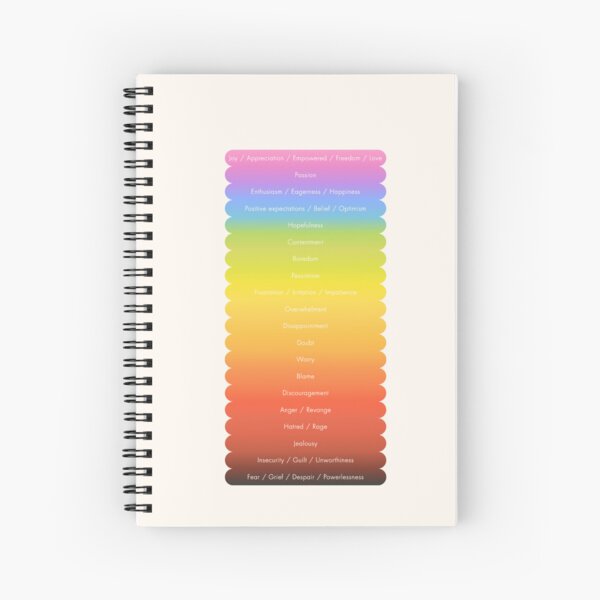 Vista previa del artículo con la obra «Escala emocional Frecuencia Sentimientos hermosos Gráfico Ley de atracción Herramienta», diseñado y vendido por helloinnerbeing.