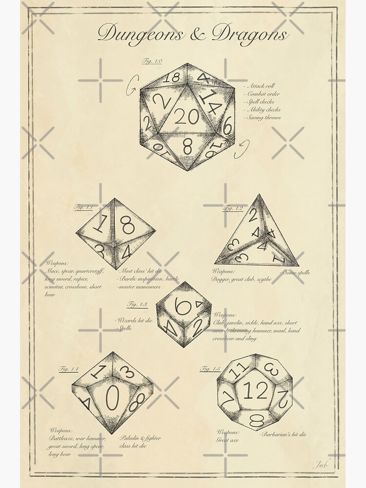 "DnD dice diagram " Poster for Sale by Steelcrows Redbubble