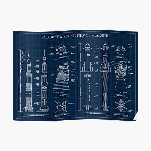 Saturn V and Super Heavy/Starship (Navy Blueprint) Poster