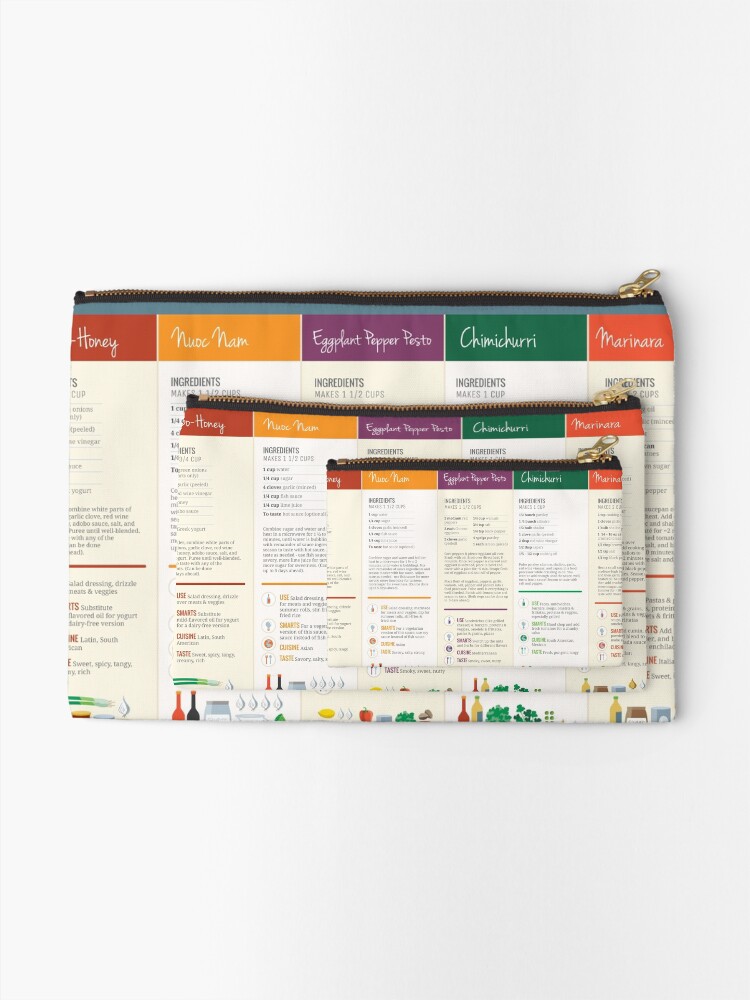 Alternate view of Cook Smarts 5 Sauces to Jazz Up Your Meals Zipper Pouch