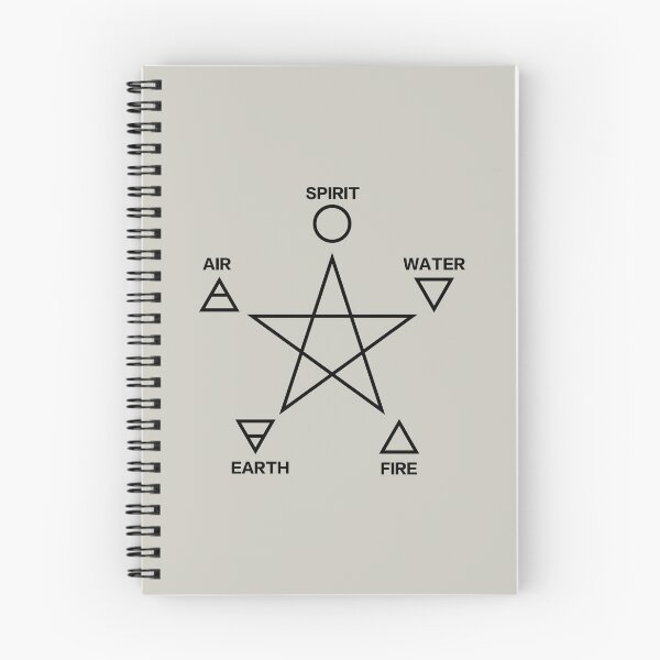 Item preview, Pentagram with 5 Elements, Water, Fire, Earth, Air, Spirit designed and sold by nitty-gritty.