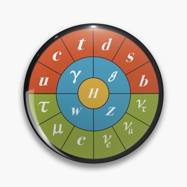 Item preview, Round Circular Standard Model, Particle Physics, Quantum Physics designed and sold by ScienceSource.