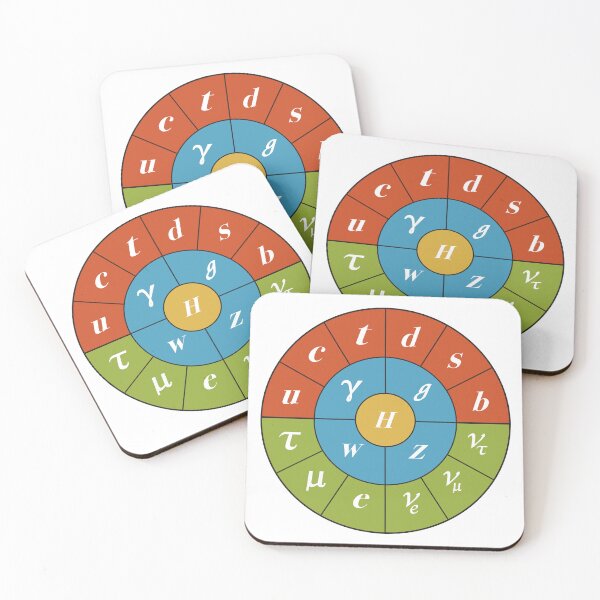 Item preview, Round Circular Standard Model, Particle Physics, Quantum Physics designed and sold by ScienceSource.