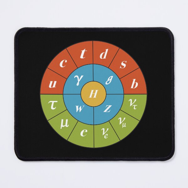 Item preview, Round Circular Standard Model, Particle Physics, Quantum Physics designed and sold by ScienceSource.