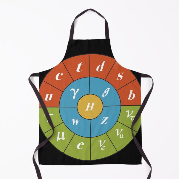 Item preview, Round Circular Standard Model, Particle Physics, Quantum Physics designed and sold by ScienceSource.