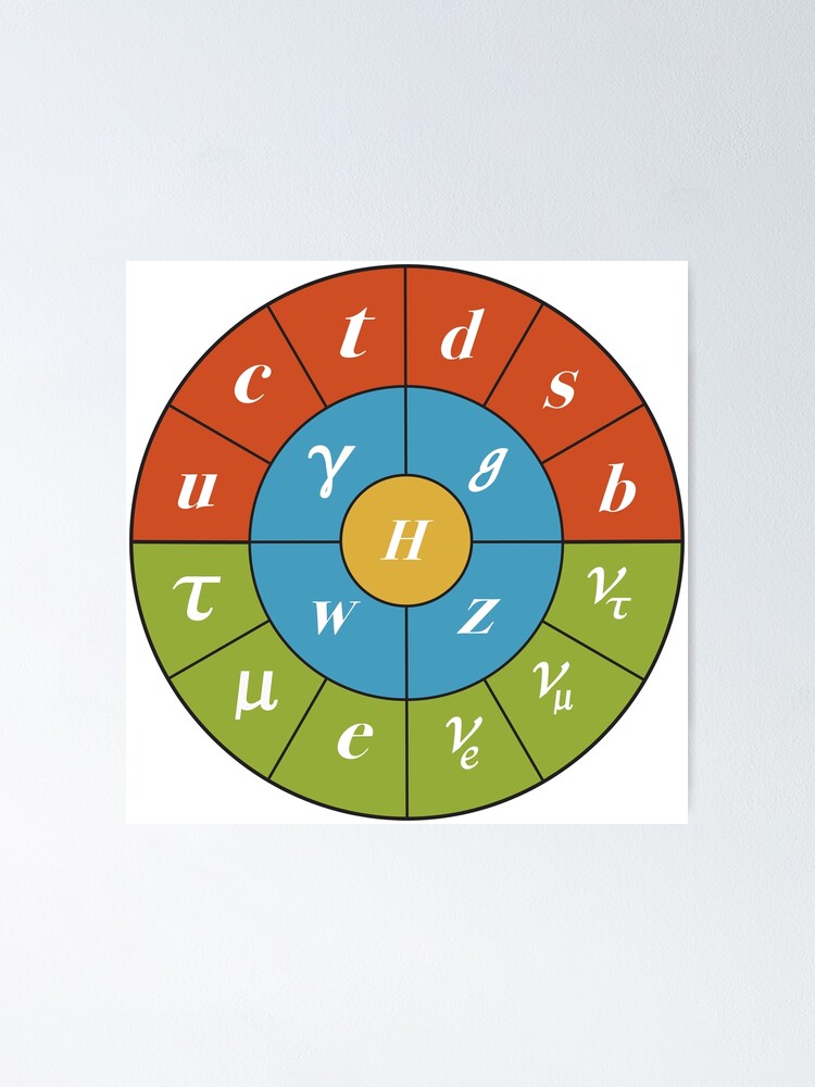 Póster «Modelo Estándar Circular Redondo, Física de Partículas, Física  Cuántica» de ScienceSource | Redbubble