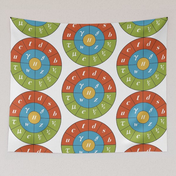 Item preview, Round Circular Standard Model, Particle Physics, Quantum Physics designed and sold by ScienceSource.