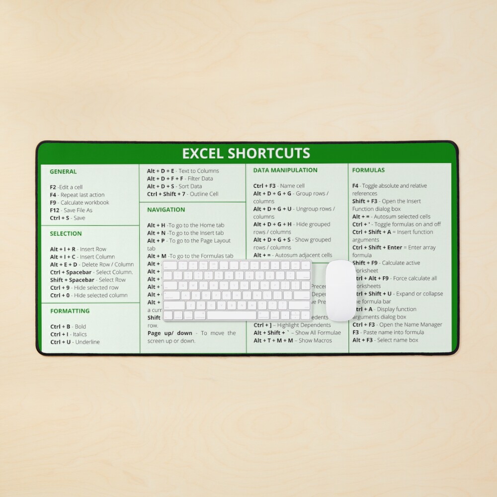 DAW Shortcuts - FL Studio (Mac) Mouse Pad for Sale by pennyandhorse