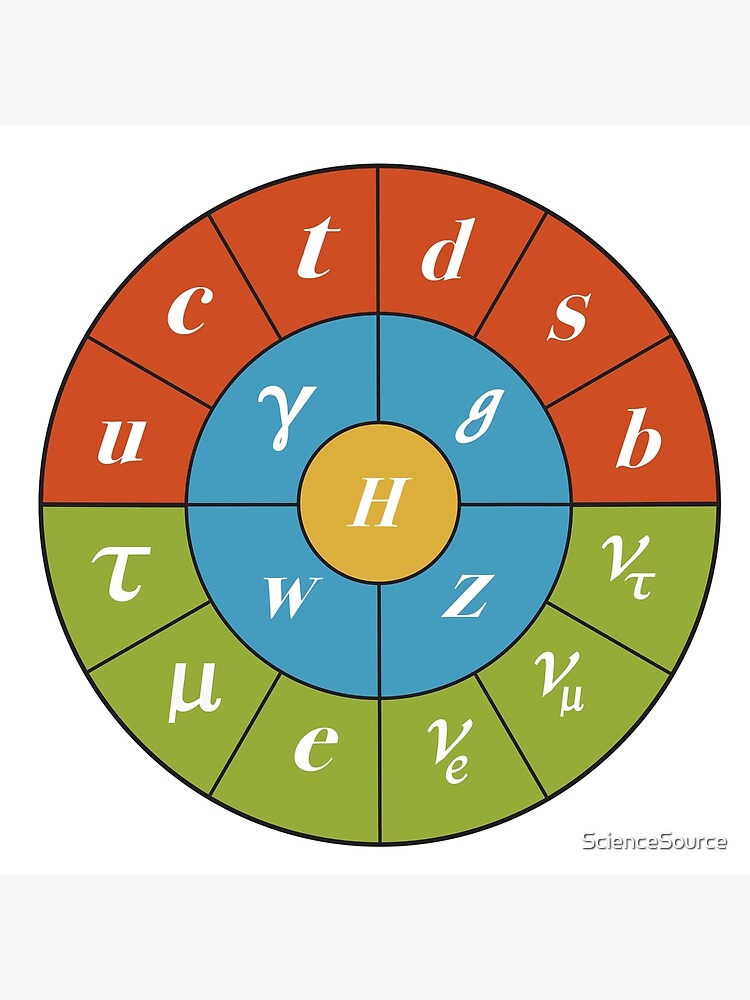 Round Circular Standard Model, Particle Physics, Quantum Physics