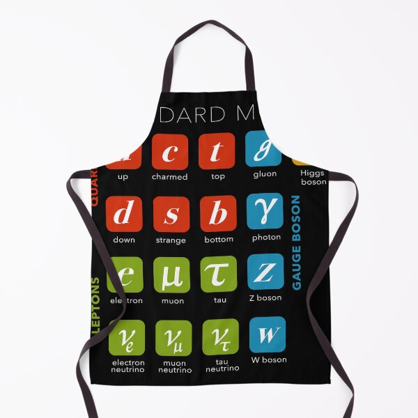 Item preview, Standard Model, Particle Physics, Quantum Physics designed and sold by ScienceSource.