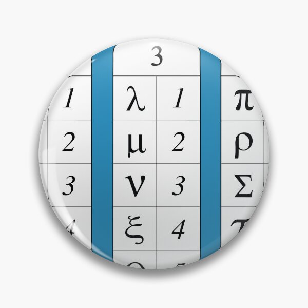 Item preview, Polybius Table for Encryption and Secret Codes designed and sold by ScienceSource.