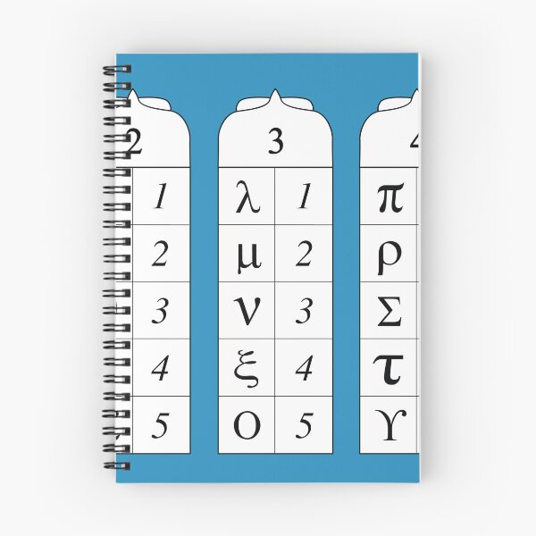 Item preview, Polybius Table for Encryption and Secret Codes designed and sold by ScienceSource.