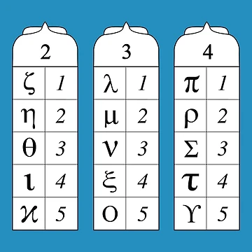 Artwork thumbnail, Polybius Table for Encryption and Secret Codes by ScienceSource