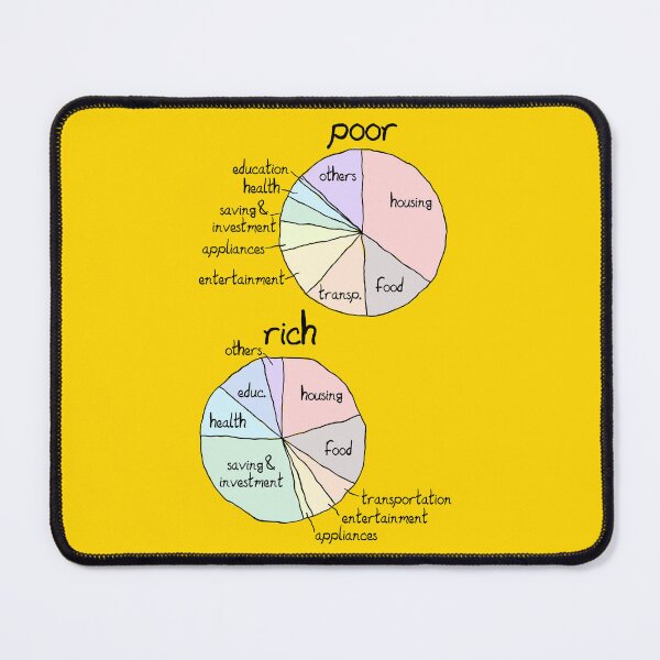 Item preview, Monthly expenses between rich and poor designed and sold by OVMEngemann.