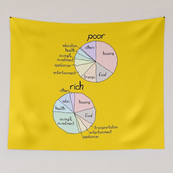 Item preview, Monthly expenses between rich and poor designed and sold by OVMEngemann.