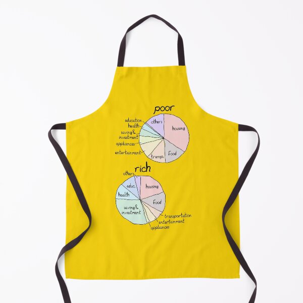 Item preview, Monthly expenses between rich and poor designed and sold by OVMEngemann.