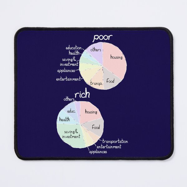 Item preview, Monthly expenses between rich and poor designed and sold by OVMEngemann.
