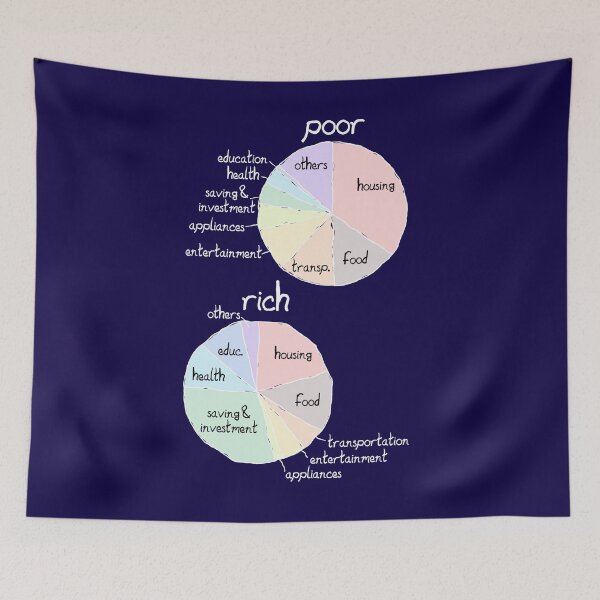 Item preview, Monthly expenses between rich and poor designed and sold by OVMEngemann.
