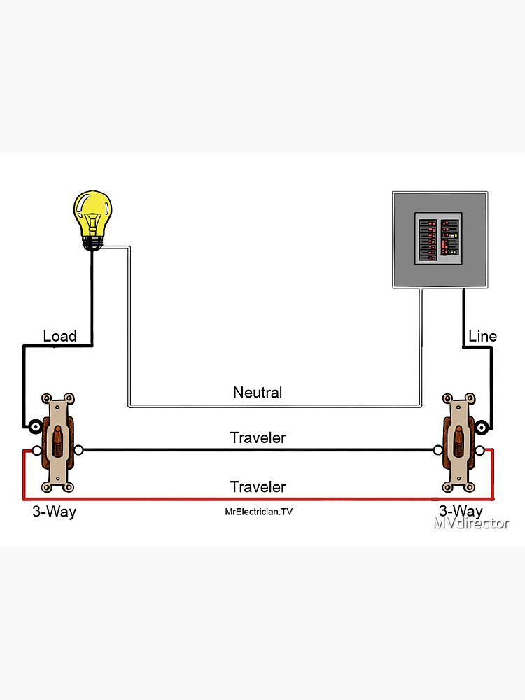 "Three-Way Switch Diagram Line Load Separate Boxes" Sticker for Sale by ...