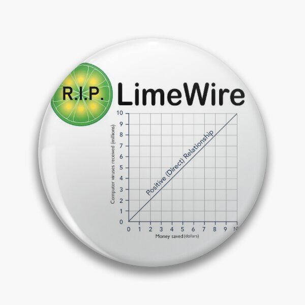 Item preview, R.I.P. LimeWire Graph designed and sold by SeanFlannagan1.