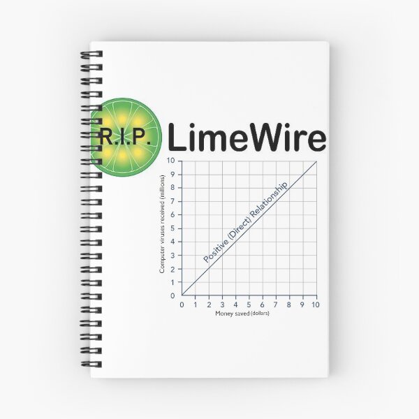 Item preview, R.I.P. LimeWire Graph designed and sold by SeanFlannagan1.